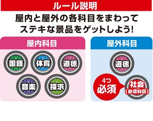 卒業試験の説明
